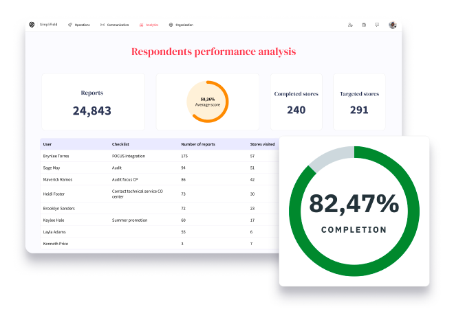 SF-Advanced-Analytics-Respondents-Performance-B