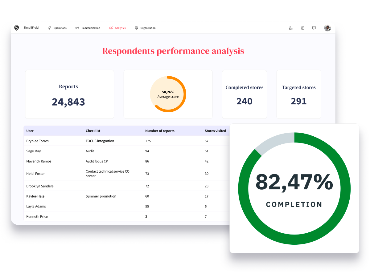 SF-Advanced-Analytics-Respondents-Performance-Analysis