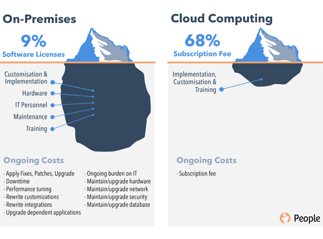 SaaS vs On-Premise: Looking Beneath the Surface