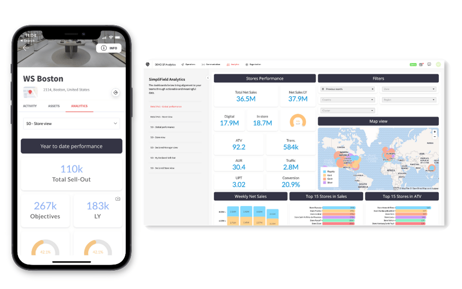 _simplifield analytics retail performance platform