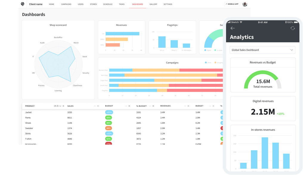 Tableau de bord analytique