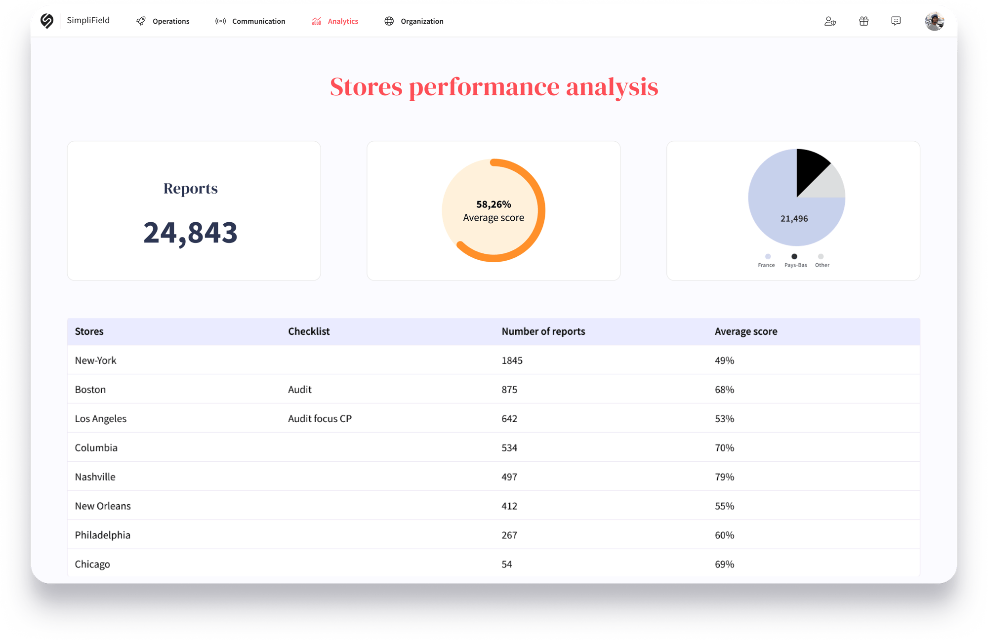 Store Visits & Audits with SimpliField